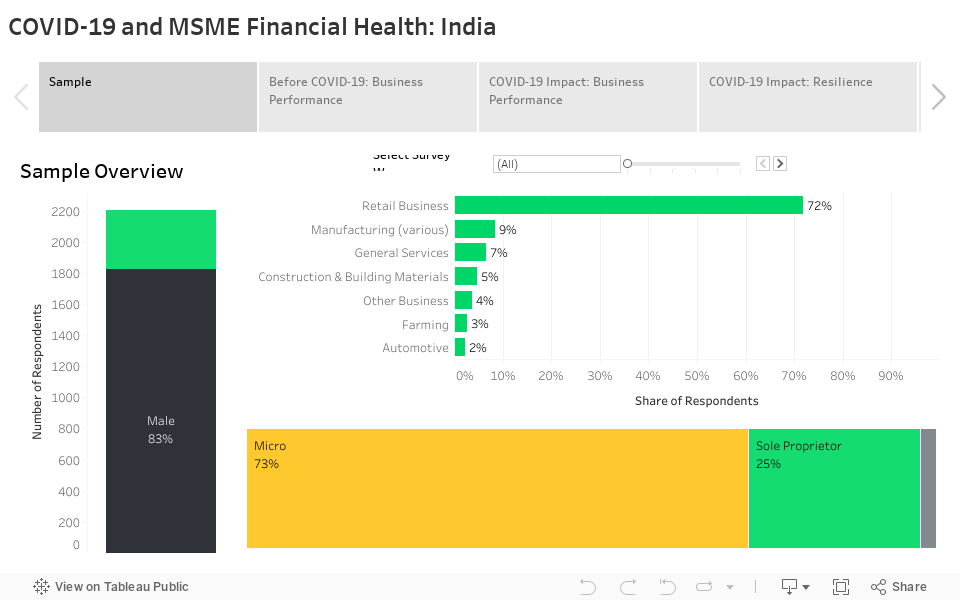 COVID-19 and MSME Financial Health: India 